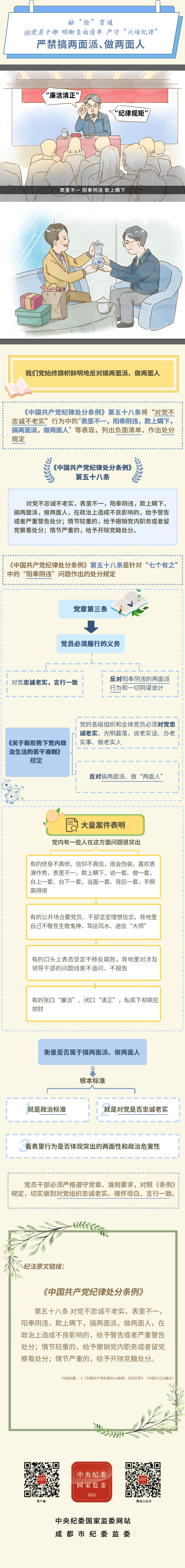 表里不一、阳奉阴违…严禁搞两面派、做两面人.png